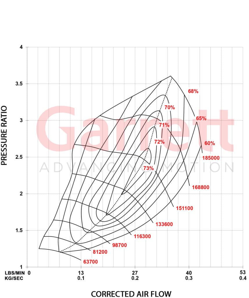 AUDI VW SEAT SKODA 2.0 TSI EA888 (MQB) Steg 1 Turbo 485hp, Garrett POWERMAX
