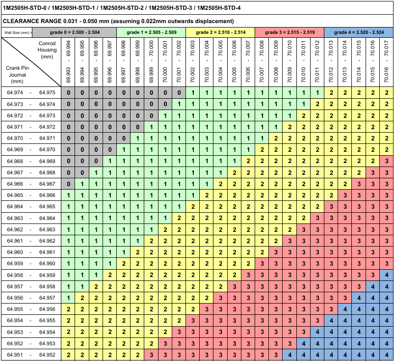 ACL Race Ramlager Nissan VQ35 / VQ37 / VR30 / VR38 ((0)