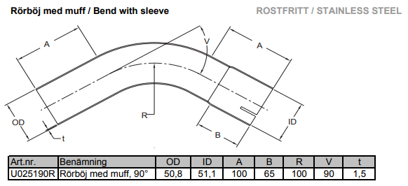 2" 90 grader avgasböj