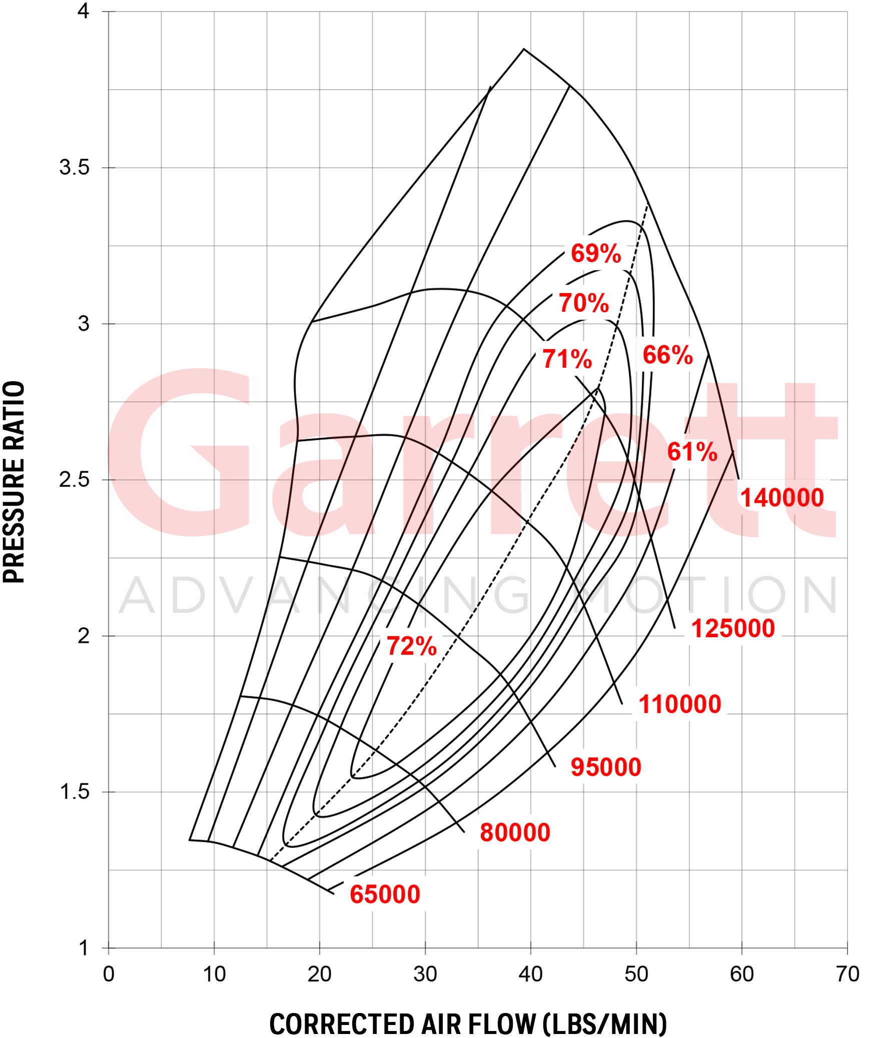 GTX3071R kompressormapp