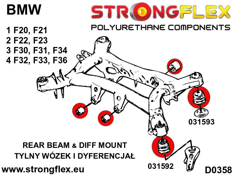 Bakre Subframe - Bakre Bussning