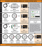 Innovate PL-1: Pocket Logger Kit MTS Datalogger