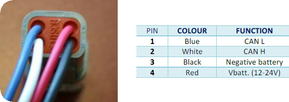 CAN knappsats (12 knappar) med multifärgs LED