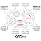 100L Pyrotect Elite Fuel Cell med CFC Unit