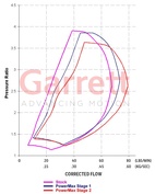 Garrett Turbo Kit - Chevy Duramax 6.6L 2004.5-2009 Stage 1 AVNT