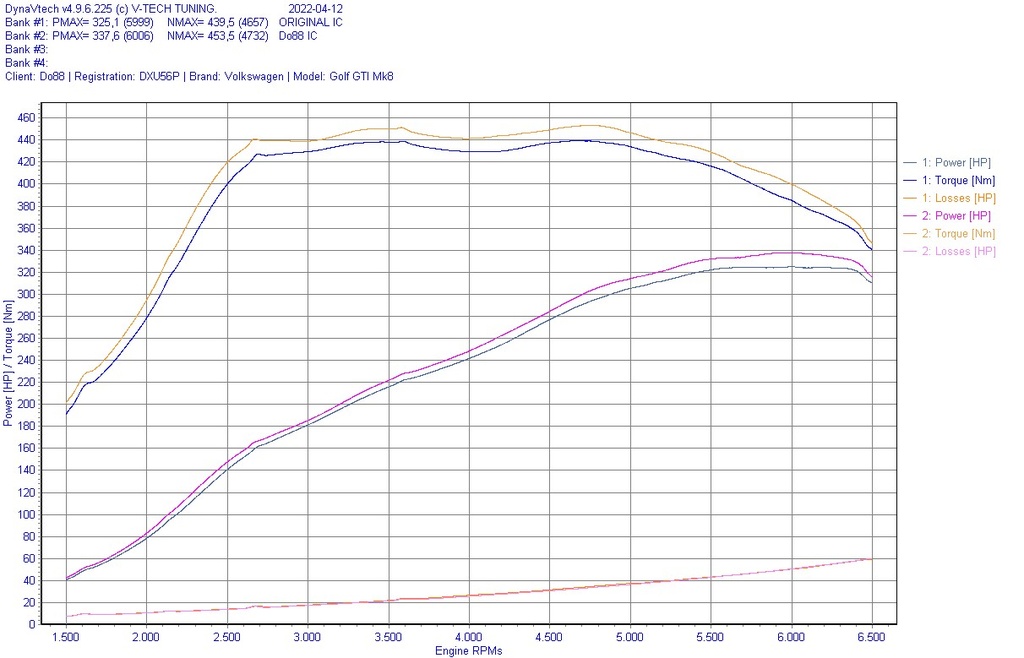 VAG 2.0 TSI EA888 GEN4 INTERCOOLER