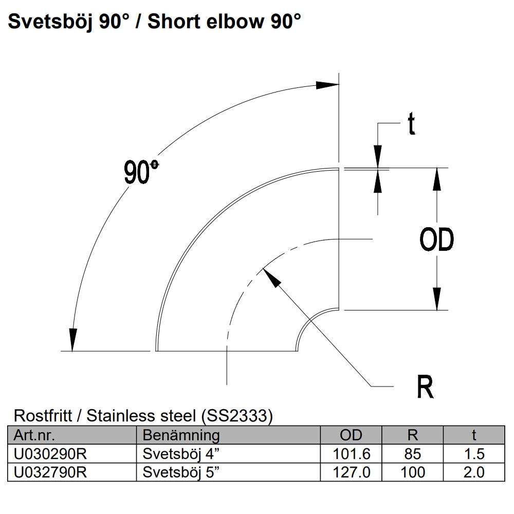 Svetsböj 5 tum Rostfritt (127mm)