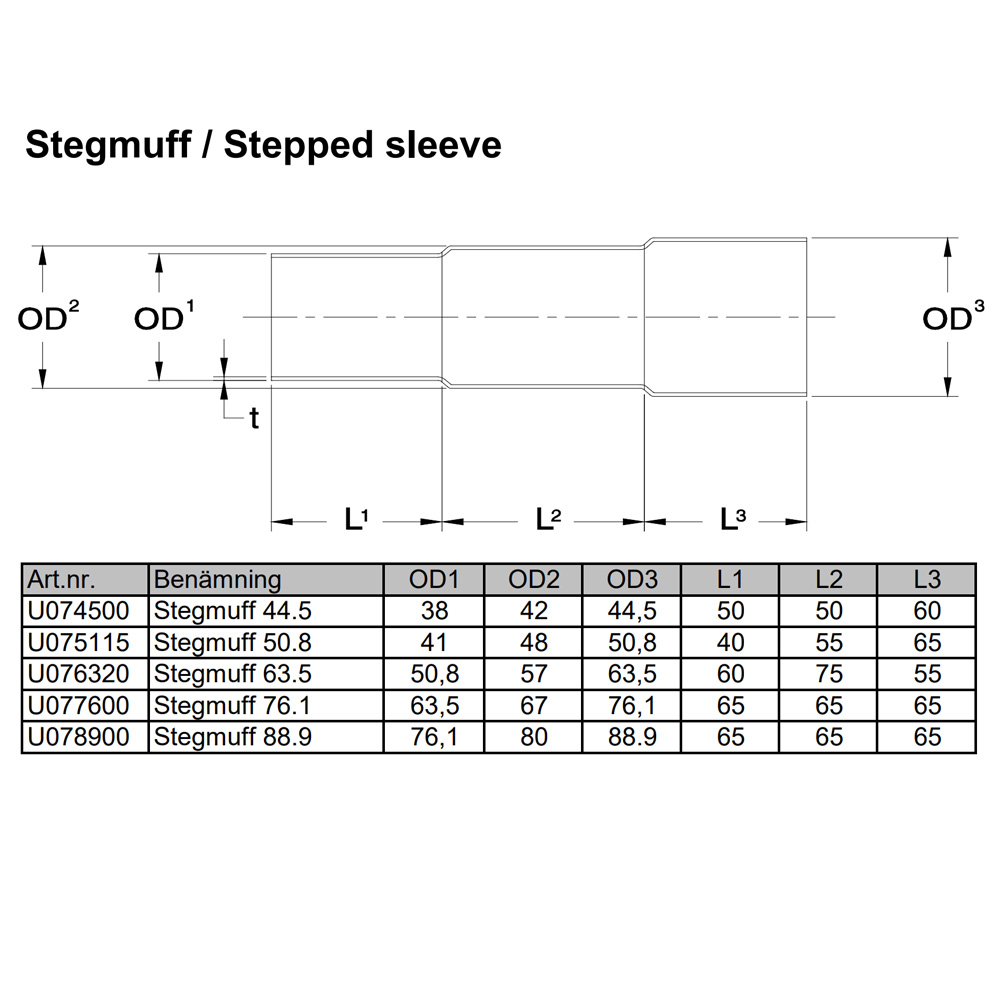 Stegmuff 3,5 tum Rostfritt (89mm)