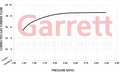 Garrett GBC14-200 0,45 Turbo WG