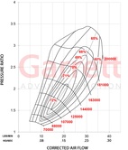 Garrett GBC22-350 0,64 Turbo