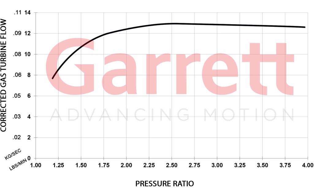 Garrett GBC20-300 0,55 Turbo WG