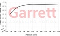 Garrett GBC20-300 0,55 Turbo WG