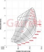 Garrett GBC17-250 0,50 Turbo