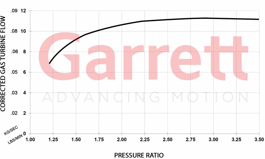 Garrett GBC17-250 0,50 Turbo