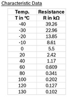 Bosch Insugstemperaturgivare (IAT) O-ring