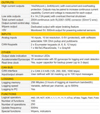 ECU Masters PMU-16 AS Autosport Version