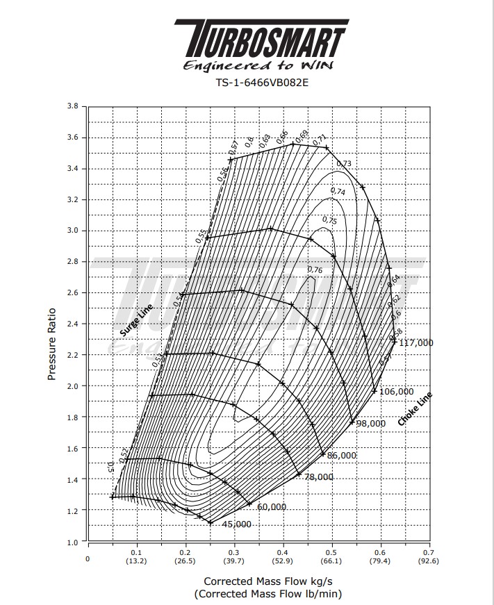 Turbosmart TS-2 Performance Turbo (Vattenkyld) 6466 V-Band 0.82AR