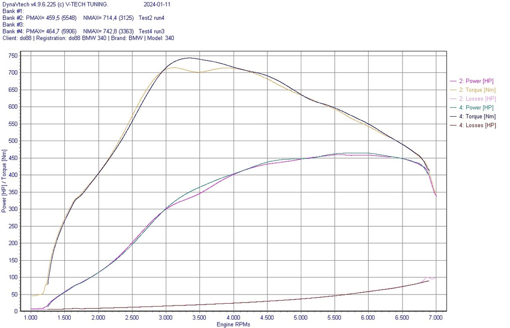 Insug + Intercooler Toyota GR Supra A90/BMW B58