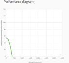 SPAL Radialfläkt 370 m³/h