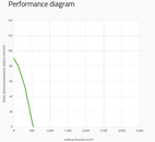 SPAL Radialfläkt 540 m³/h