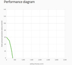 SPAL Radialfläkt 370 m³/h