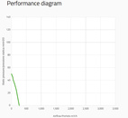 SPAL Radialfläkt 260 m³/h  