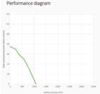 SPAL Dubbel Radialfläkt 1080 m³/h