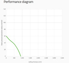 SPAL Dubbel Radialfläkt 910 m³/h