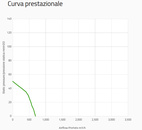 SPAL Dubbel Radialfläkt 690 m³/h