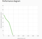 SPAL Dubbel Radialfläkt 920 m³/h