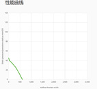 SPAL Dubbel Radialfläkt 610 m³/h