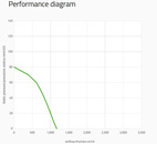 SPAL Dubbel Radialfläkt 1170 m³/h