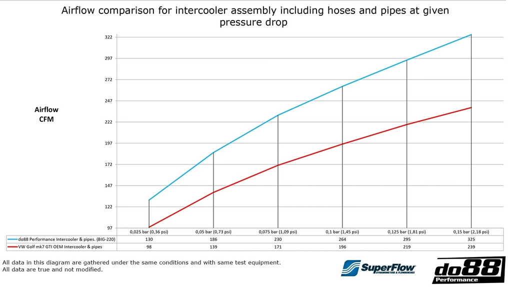 VAG 1.8 2.0 TSI (MQB) Intercooler Kit Svart slang