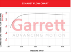 Garrett PowerMax Turbo uppgradering 2.0T EA888 Evo4
