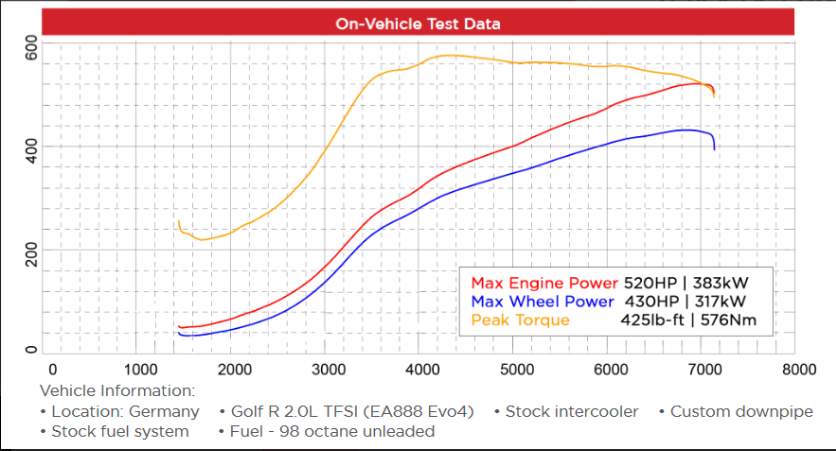 Garrett PowerMax Turbo uppgradering 2.0T EA888 Evo4