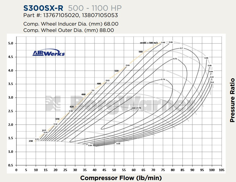 Borg Warner S368SX-R Supercore