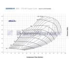 Borg Warner S258SX-R Supercore