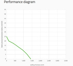 Spal kylfläkt 255mm / 10" tryckande