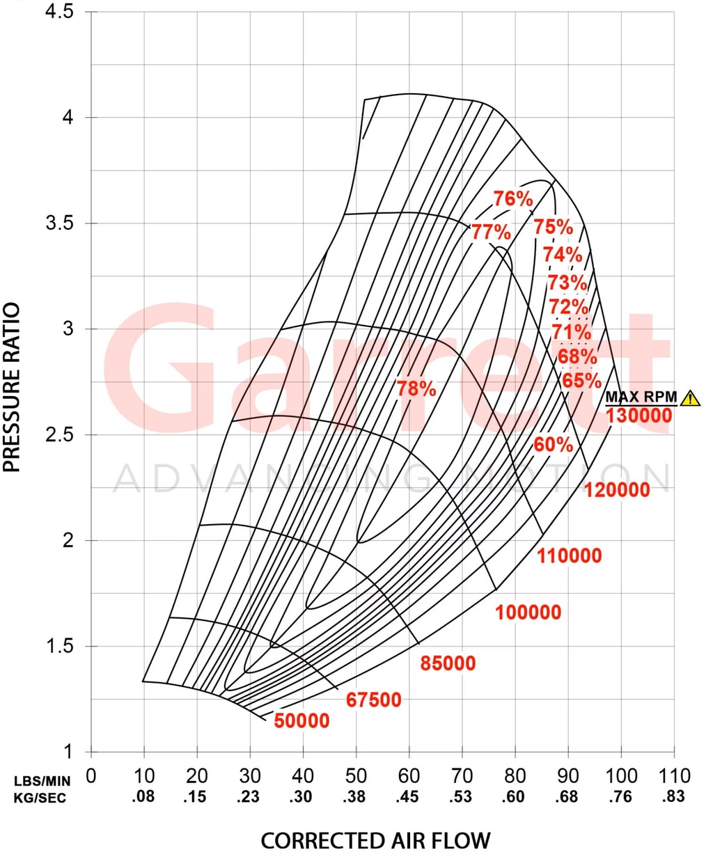 Garrett G35-1050 Supercore (Reverse Rotation)
