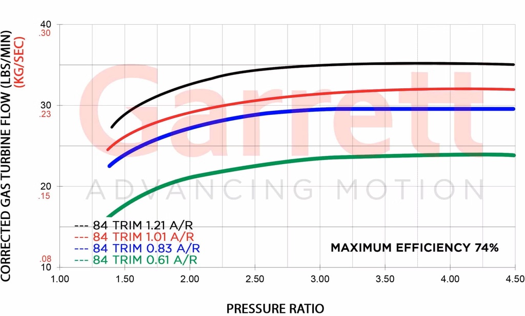 Garrett G35-1050 Supercore (Reverse Rotation)