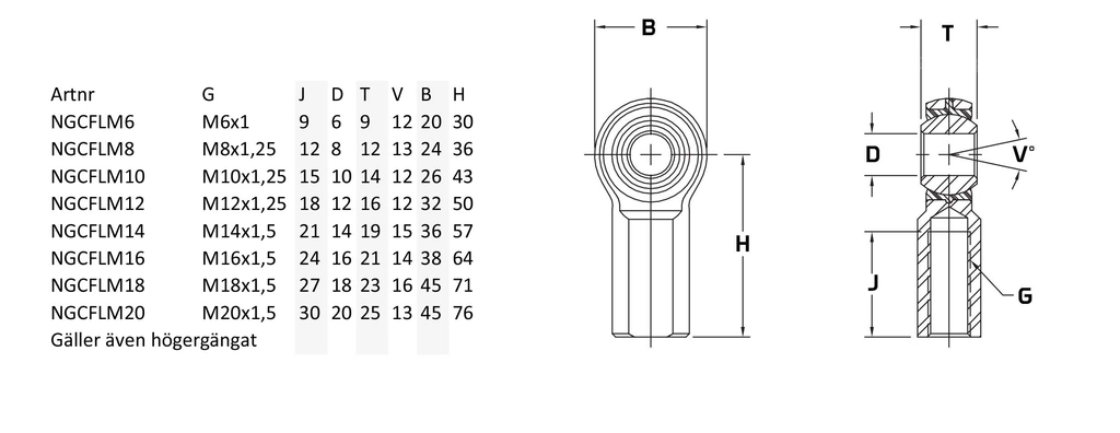 Länkhuvud hona M12x1,25