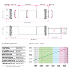 Nuke Air Jack 60 C 3pc Set