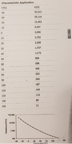 Bosch Insugstemperaturgivare (IAT) M12x1.5