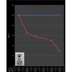 Justerbar bromsreducering V1
