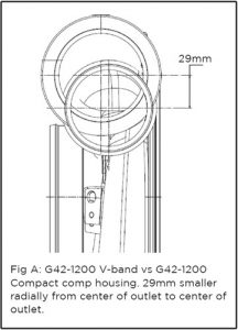 Garrett G42-1450 Supercore