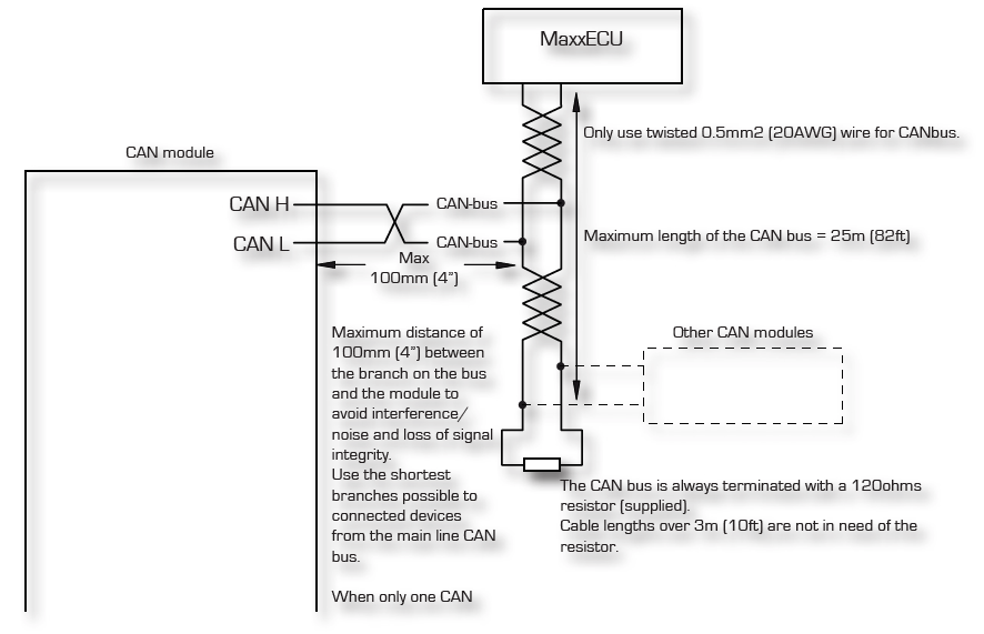 MaxxECU PWM-modul